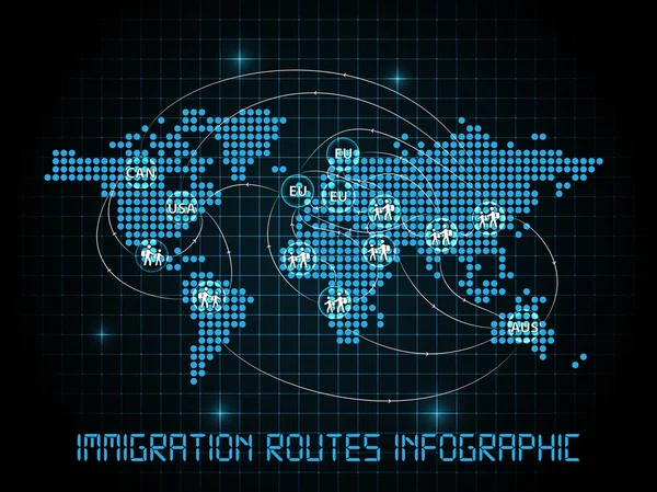 Modelo de infográfico de rotas de imigração —  Vetores de Stock