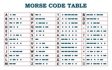 Morse code table - template clipart