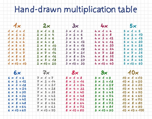 Tabla de multiplicación dibujada a mano — Vector de stock