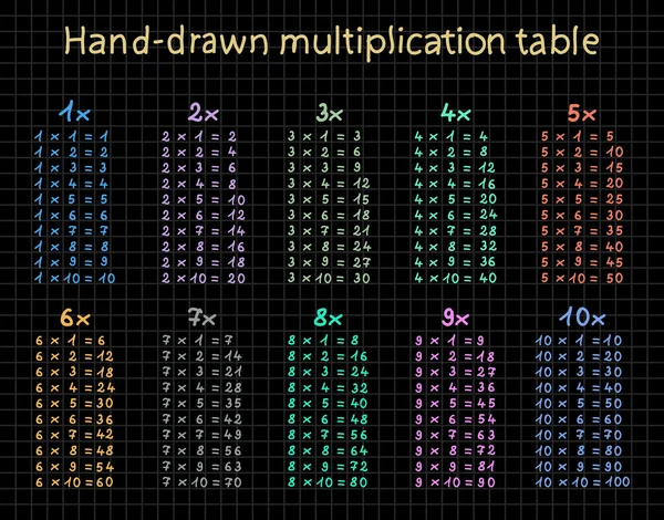 Tableau de multiplication dessiné à la main — Image vectorielle