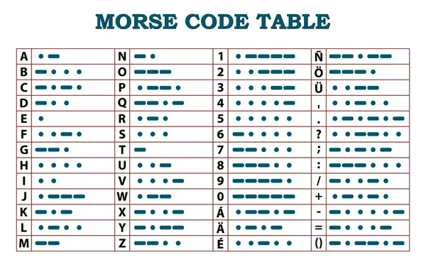 Tabla de códigos Morse - plantilla — Vector de stock