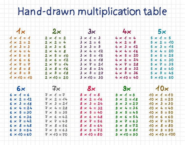 ᐈ Multiplication Chart Royalty Free Multiplication Table Pictures Download On Depositphotos