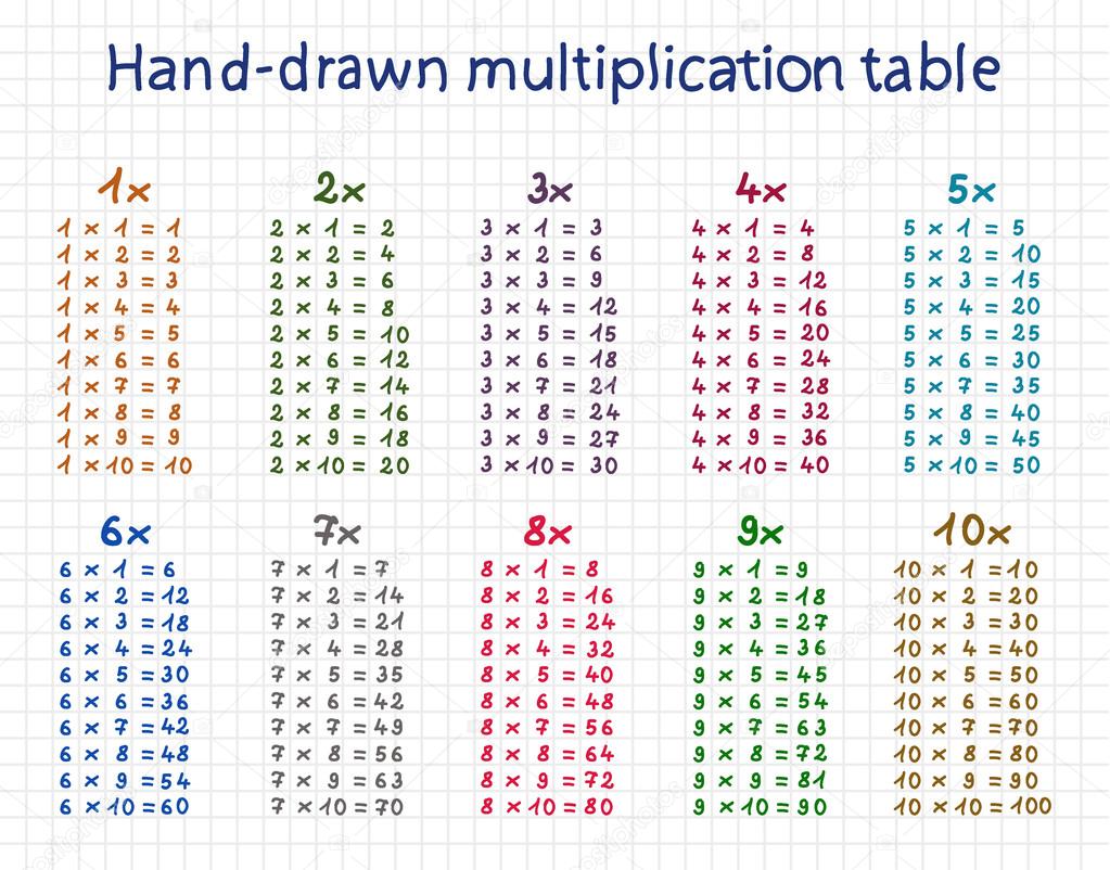 Hand-drawn multiplication table