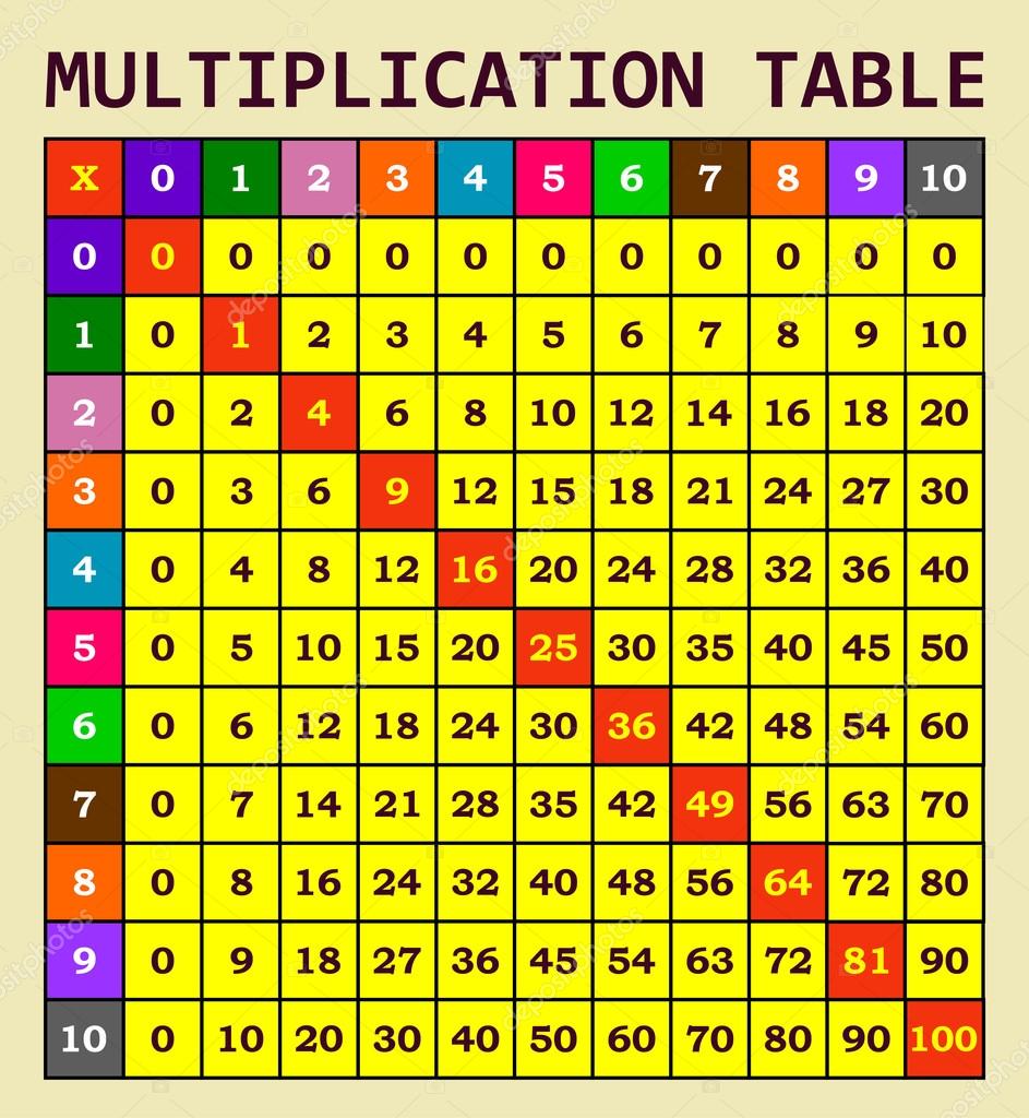 Multiplication table template for students Stock Vector by ...