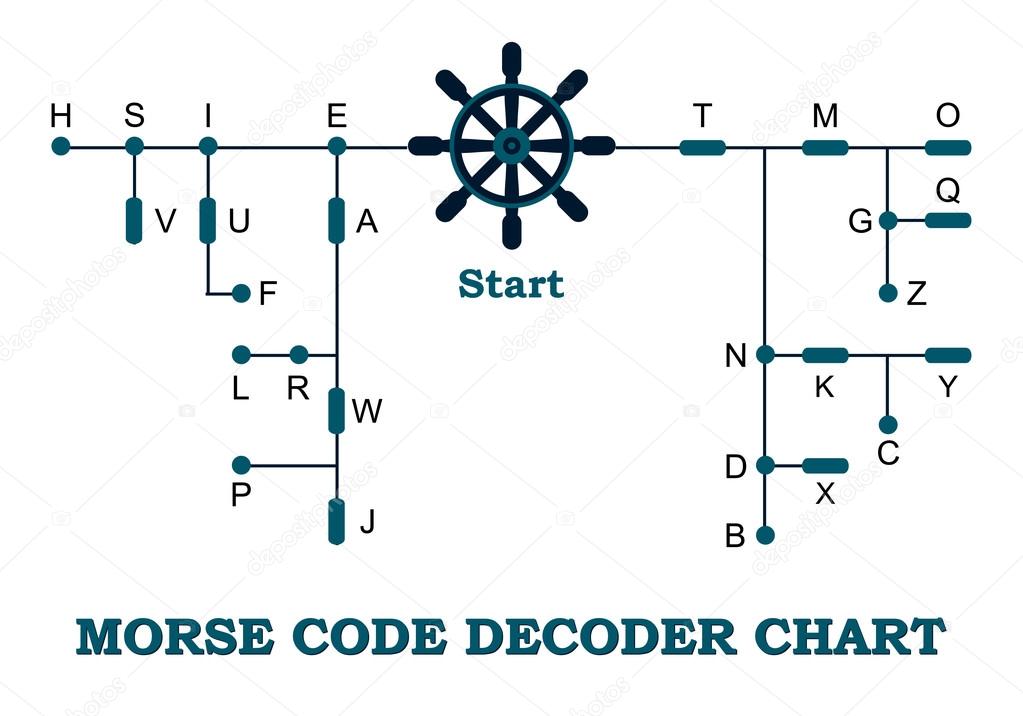Morse code decoder chart