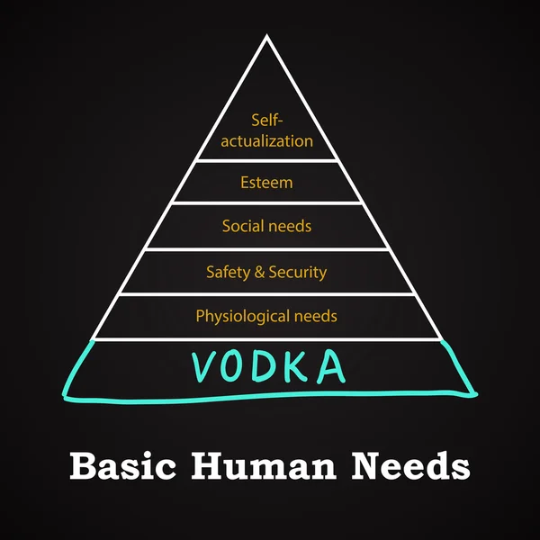 Necessidades humanas básicas - Vodka - modelo de inscrição engraçada — Vetor de Stock