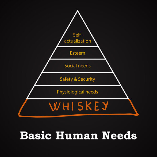 Основные потребности человека - Виски - смешной шаблон надписи
