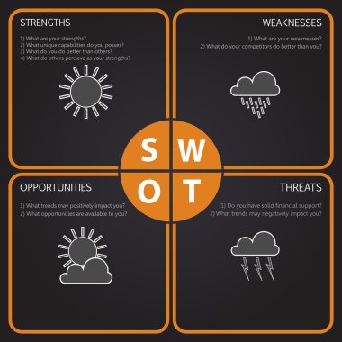 SWOT Analysis table with main questions - weather elements - orange, black and white design clipart