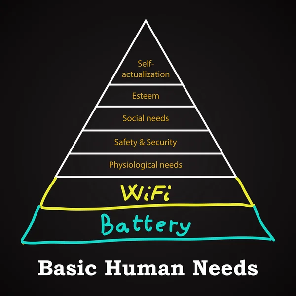 人間の基本的なニーズ - 面白い碑文テンプレート — ストックベクタ