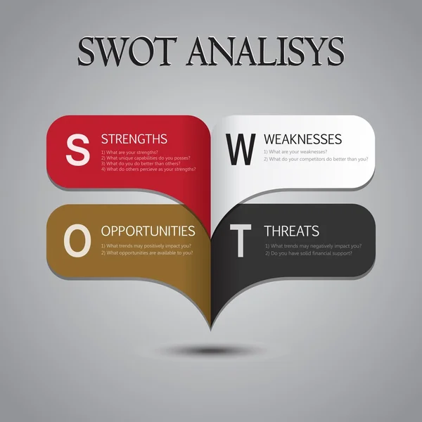 Análisis SWOT con preguntas principales - diseño de arco — Archivo Imágenes Vectoriales