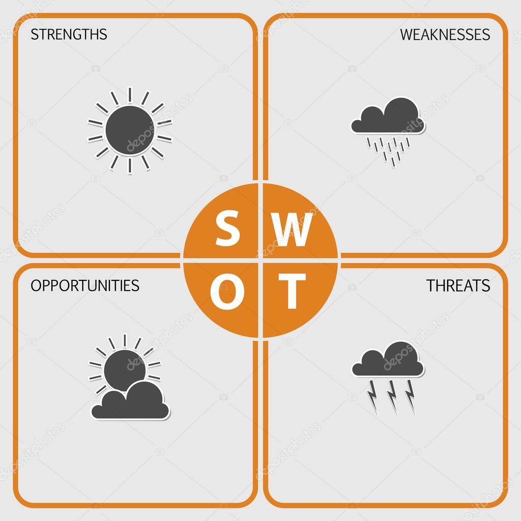 SWOT Analysis table  - weather elements - orange, black and gray design