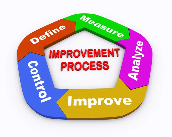3d Kreis Pfeil Diagramm Verbesserung Prozess — Stockfoto