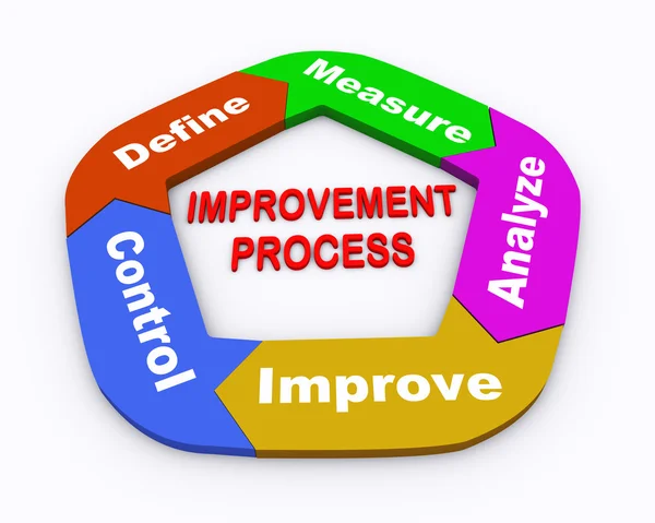 3d círculo seta gráfico processo de melhoria — Fotografia de Stock