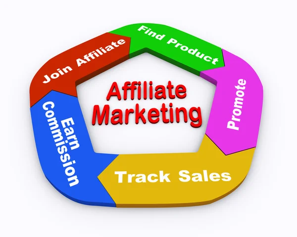 3D affiliate marketing vývojový diagram — Stock fotografie