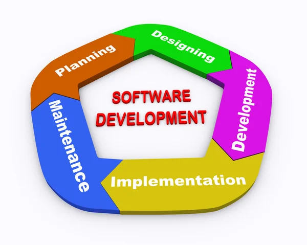3D-cirkel pijl grafiek Softwareontwikkeling — Stockfoto