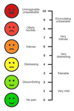 Pain scale chart vertical clipart