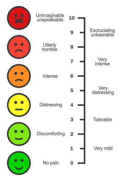 Pain scale chart vertical — Stock Vector