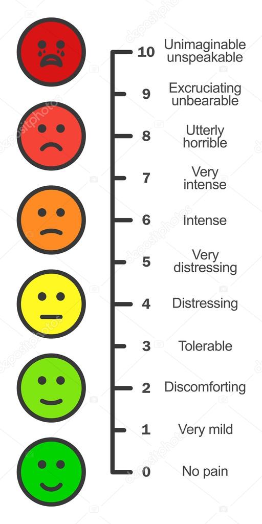 Hurt Chart