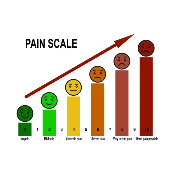 Gráfico da escala de dor . —  Vetores de Stock