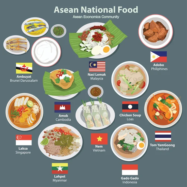 Economia da ASEAN Comunidade AEC food — Vetor de Stock