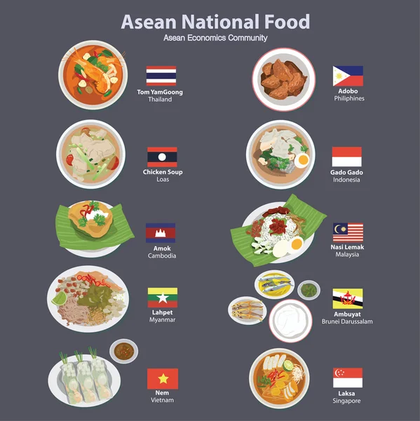 Comunidad Económica de la ASEAN AEC food — Vector de stock