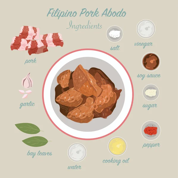 Filipinas food.pork adobo — Vetor de Stock