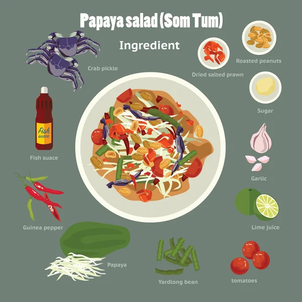 Papaya saladsom Tum — Stockvector
