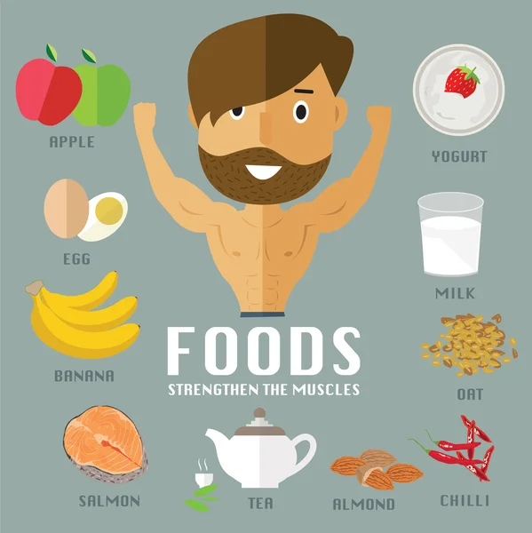 Foods for build muscles — Stock Vector