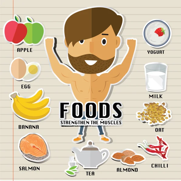 Aliments pour construire des muscles eps 10 format — Image vectorielle