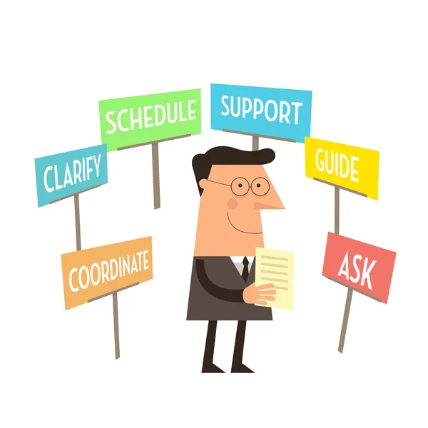 iyi bir lider koordinat