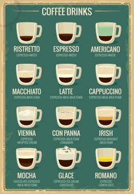 Coffee menu icon set. Coffee beverages types and preparation: ristretto, espresso, americano, macchiato, latte, cappuccino, vienna, con panna, irish, mocha, glace, romano. Vector flat illustration.