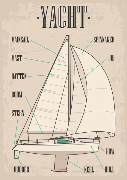 Segelbåt. Segelbåt. Vector dras platt illustration för yacht club — Stock vektor