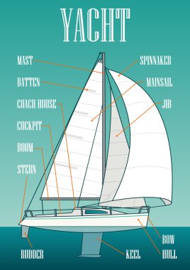 Sailing yacht. Vector drawn flat illustration for yacht club clipart
