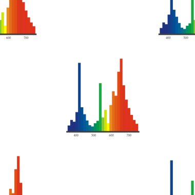 Sorunsuz imkanı - Led ışık aralığı grafik