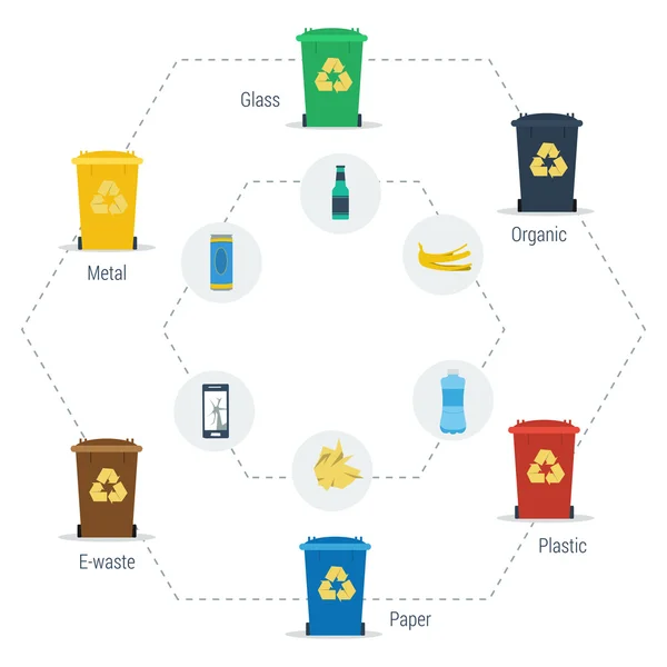 Śmieci mogą infografikę sześciokąt zestaw — Wektor stockowy