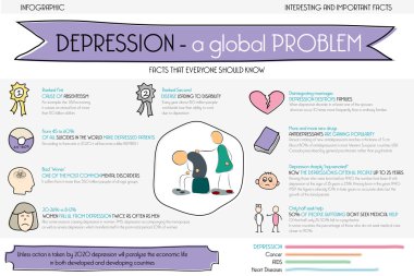 Depresyon bir sorundur. Bilgi grafiği