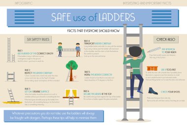 Info graphic. Safe use of ladders clipart