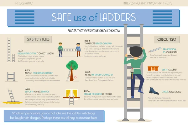 Infographie. Utilisation sûre des échelles — Image vectorielle