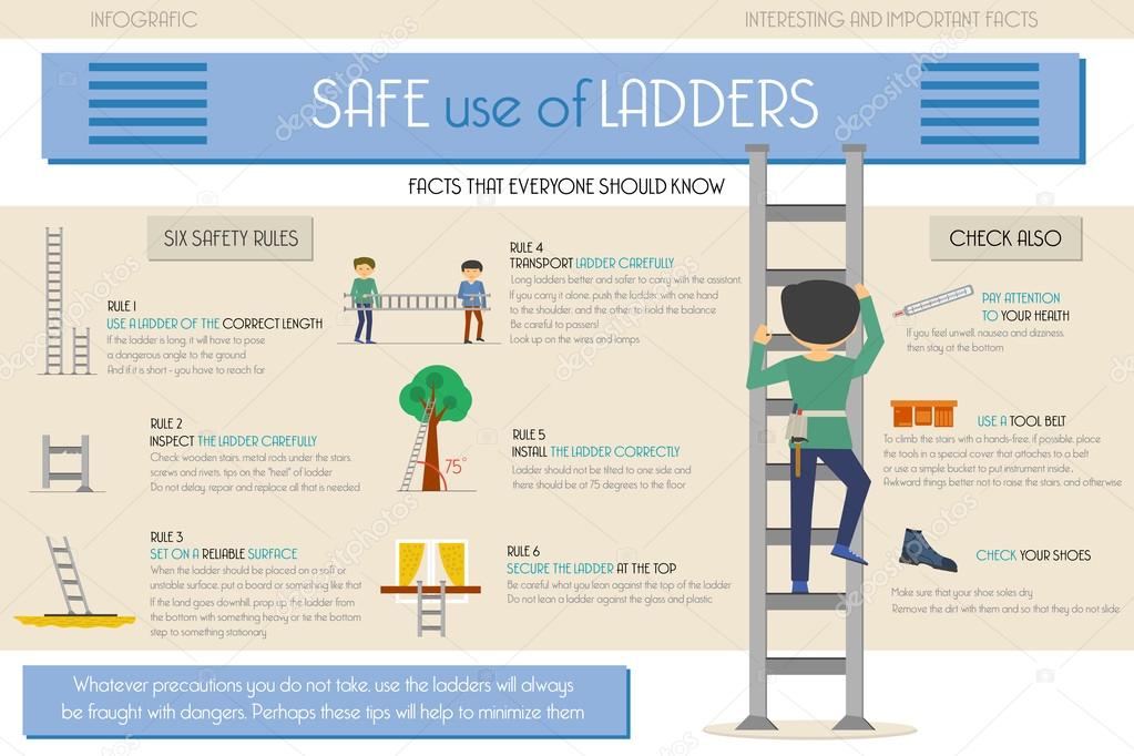 Info graphic. Safe use of ladders