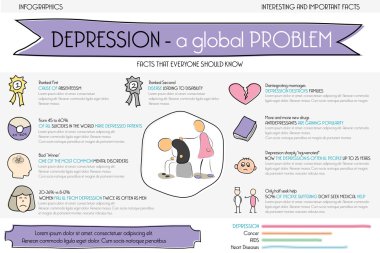 Depresyon bir sorundur. Bilgi grafiği