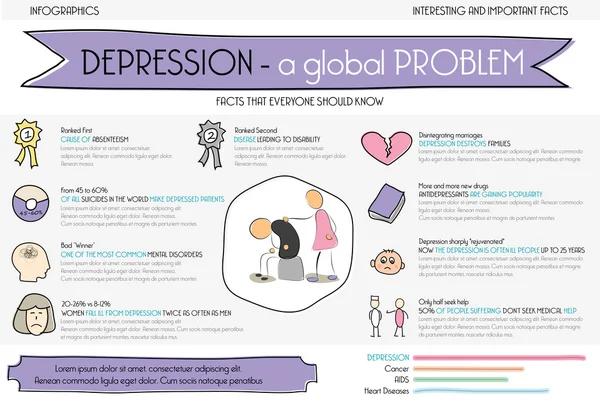 Depressie is het probleem. Info afbeelding — Stockvector