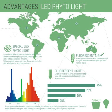 Infographic öğeleri Led lamba