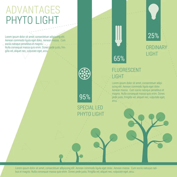 植物光的优点 — 图库矢量图片