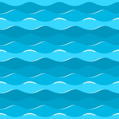 2 dalgalar deniz doku.