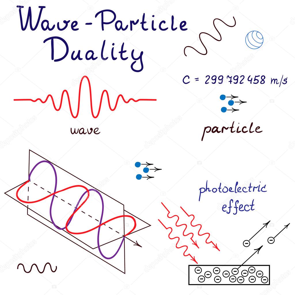 Vector Wave-Particle Duality's illustration. 