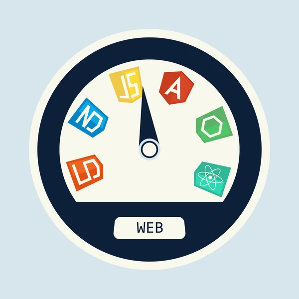 hız göstergesi Web geliştirme