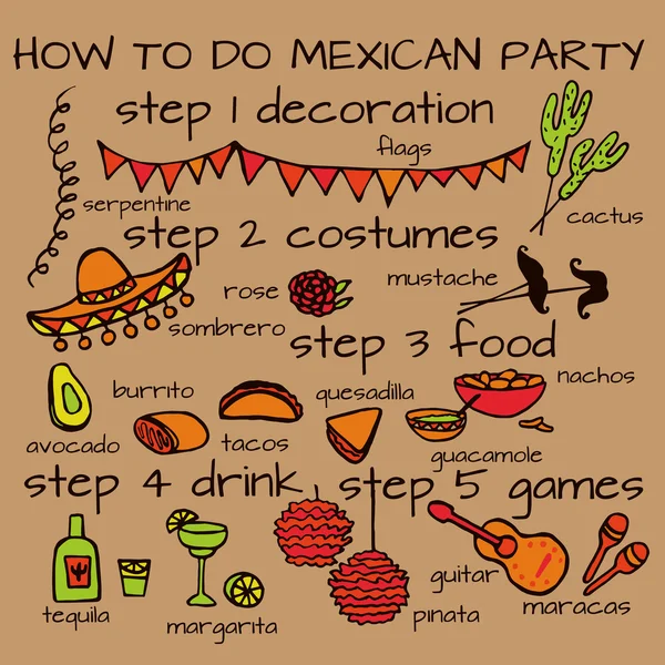 Mexican party ideas, cinco de mayo elements