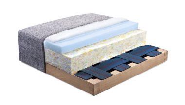 Cross section of sofa, armchair, mattress and upholstery - Open structure of furniture seat - Foam, latex and bonnell clipart