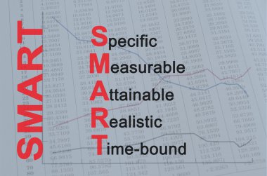 Anımsatıcı kısaltma Smart belirli, ölçülebilir, Attainable, gerçekçi olarak, süre bağlı. Kavramsal görüntü