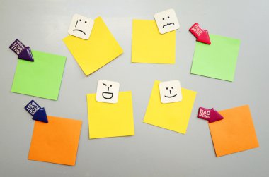 soru veya karar verme kavramı